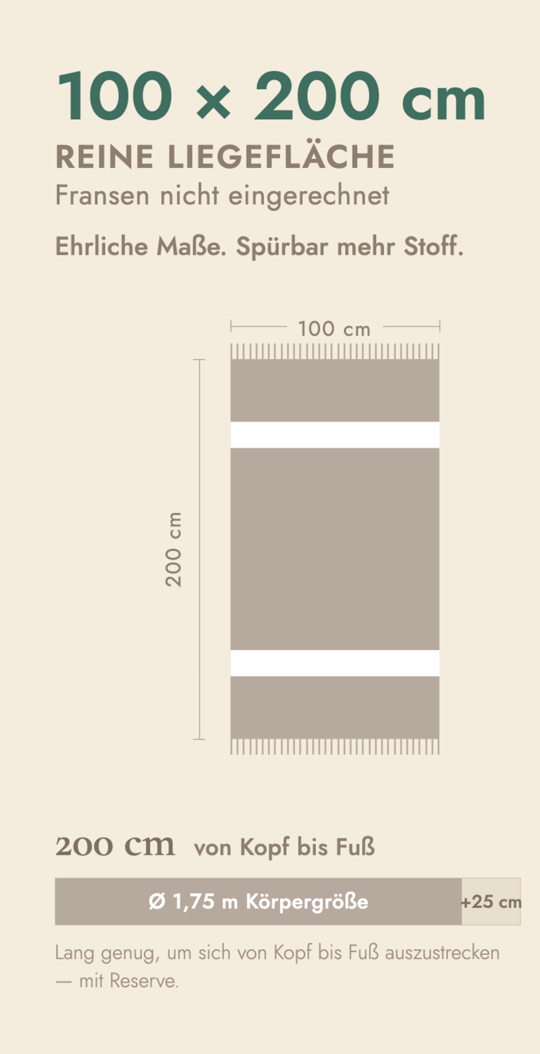 Maßdiagramm: reine Liegefläche 100 × 200 cm, Fransen nicht eingerechnet — lang genug für 1,75 m Körpergröße mit Reserve